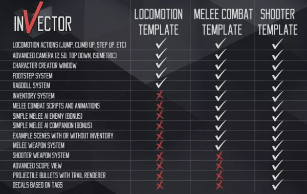 Invector Third Person Controller - Shooter Template